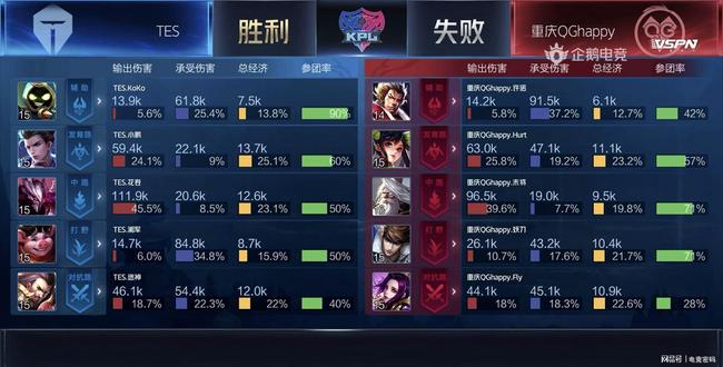 各种场上挑 各种场上挑